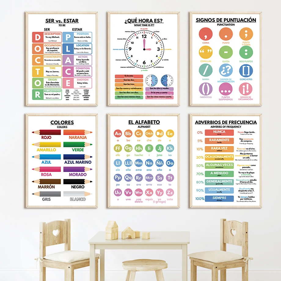 Baby Food Restaurant - Spanish Education Nursery Nordic Posters Alphabet